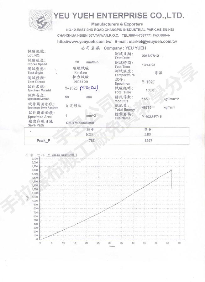 宇昱拉力測試報告