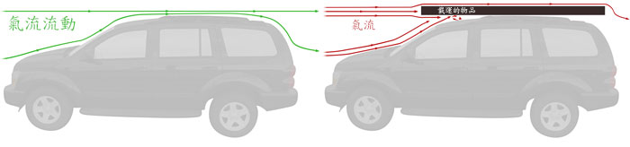 車頂架 綁繩